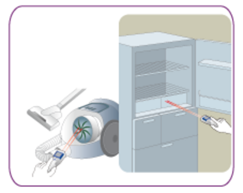 Internal temperature management for household appliances Internal temperature management for household appliances