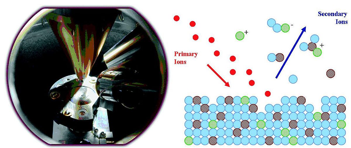 Pulsed RF GDOES and SIMS are complementary.