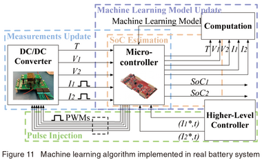 Machine learning algorithm implemented in real battery system