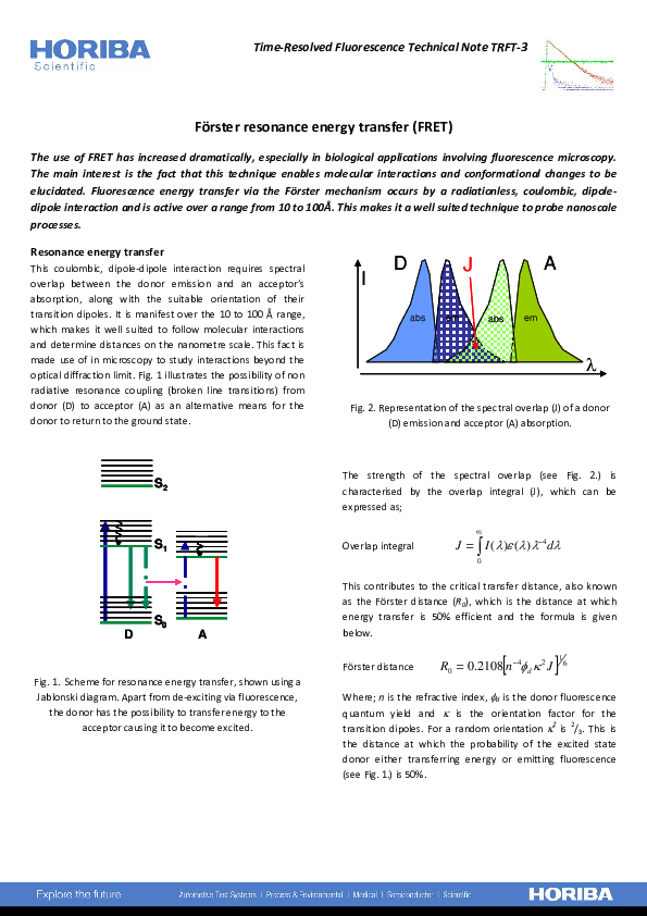 Förster resonance energy transfer (FRET) thumbnail