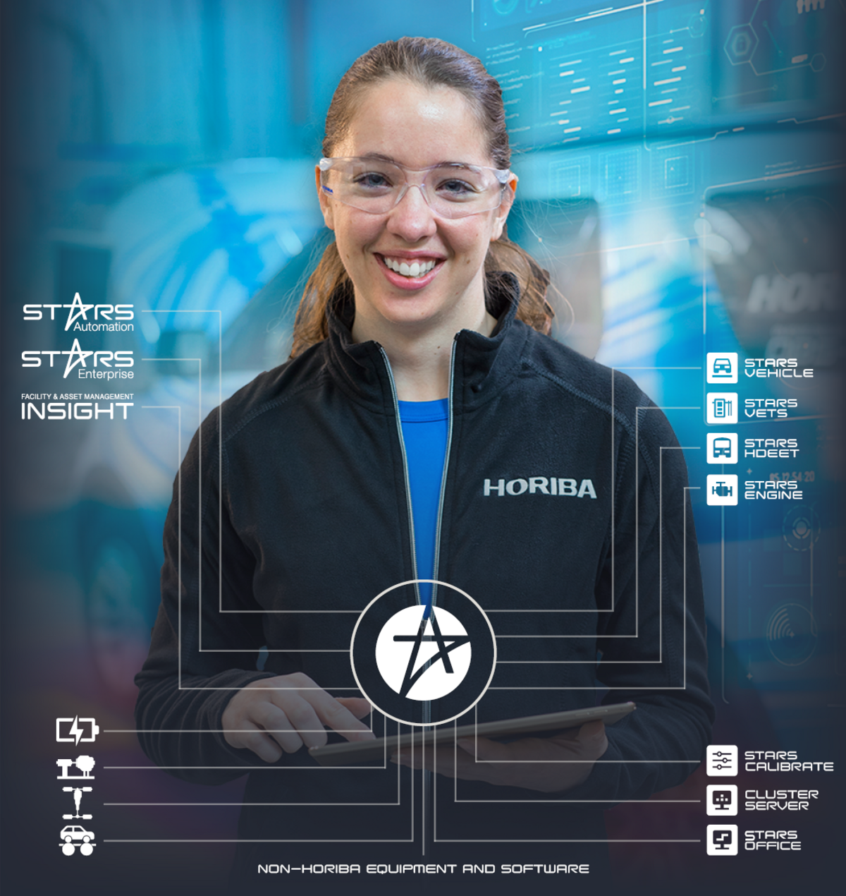 STARS Data Management and Process Automation Software | HORIBA Software solutions for data management and process automation