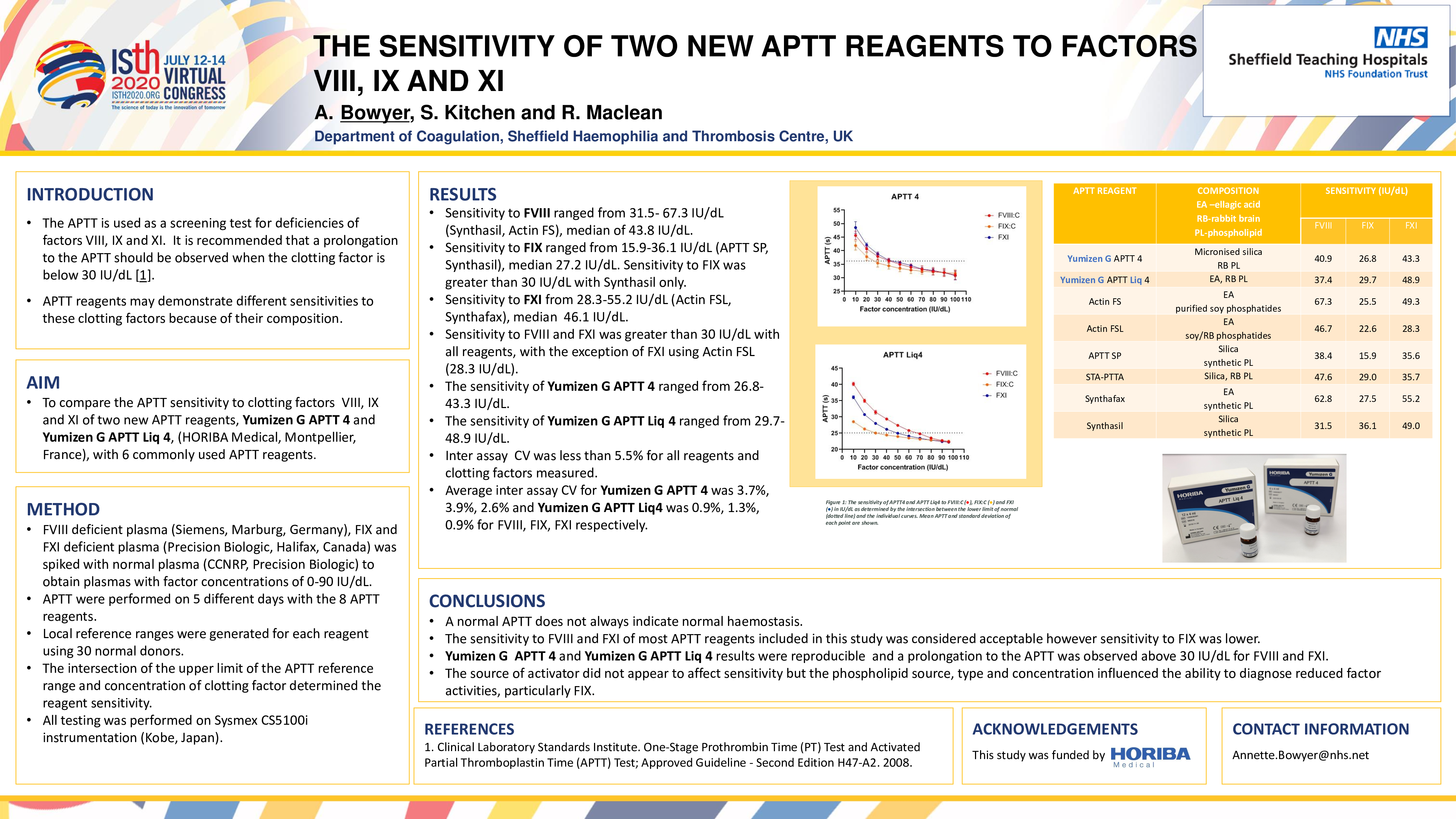 The sensitivity of two new APTT reagents to factors VIII, IX and XI thumbnail