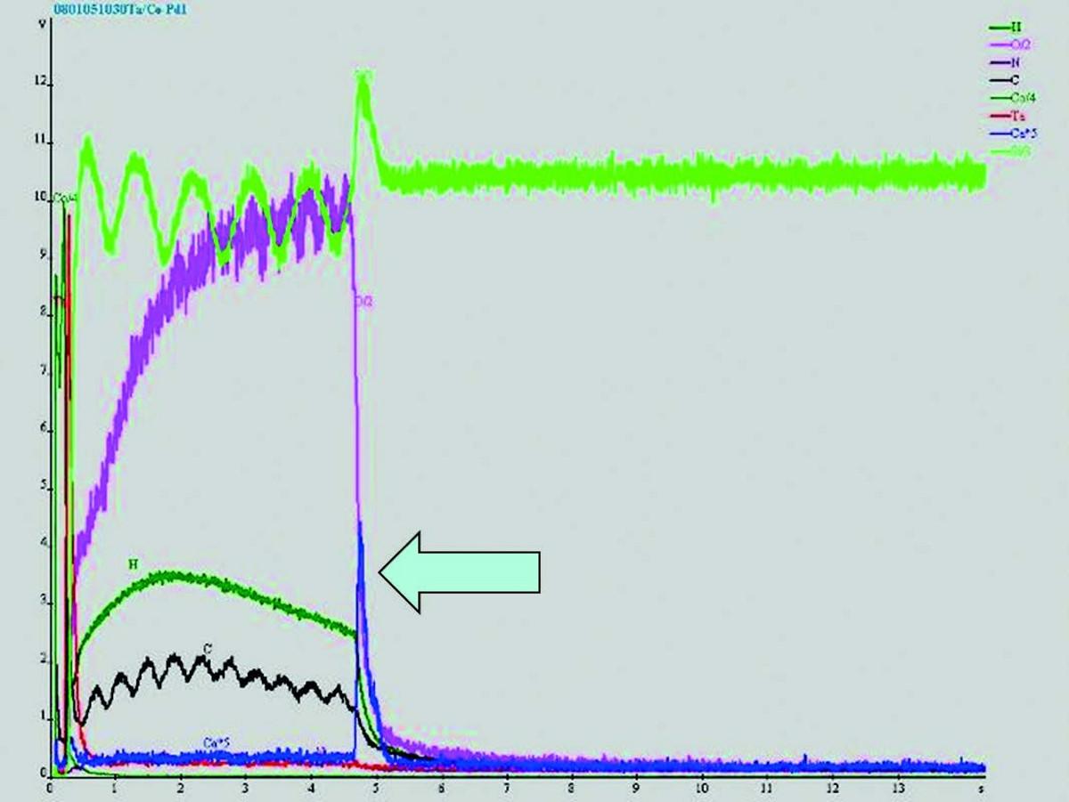 SiO2 on Si with Ca peak from contamination at interface.