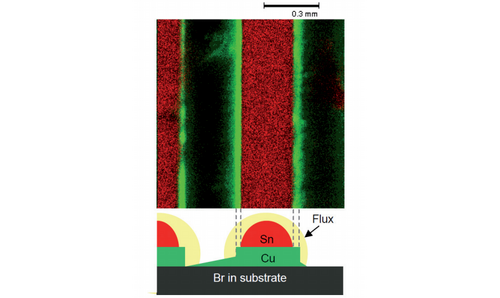 Micro-XRF analysis for the Electronics Industry