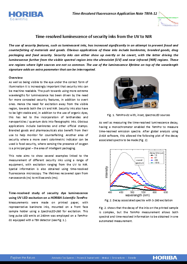 Time‐resolved luminescence of security inks from the UV to NIR thumbnail