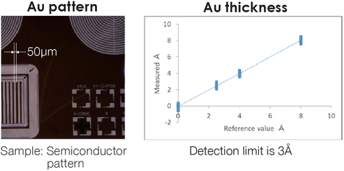 QC of Semiconductors which Feature Thin and Narrow Patterns