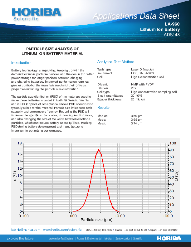 Laser Diffraction Analysis of Lithium Ion Battery Material thumbnail