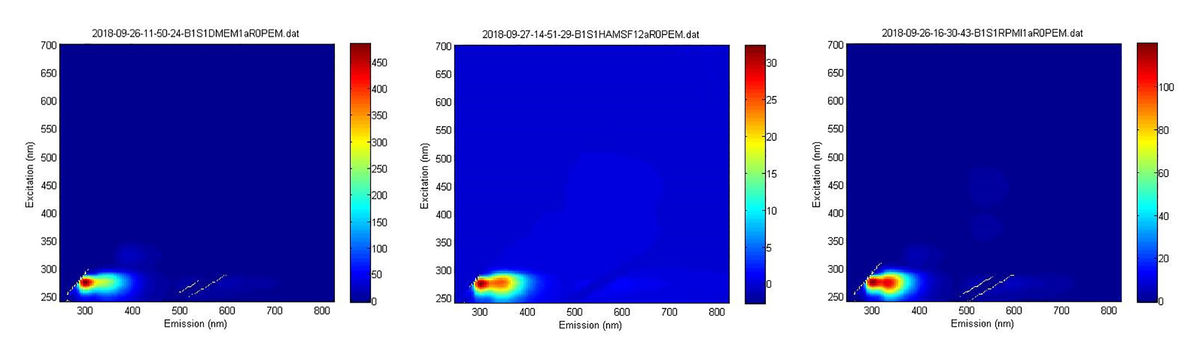Monitoring Cell Culture Media Variability using A-TEEM Monitoring Cell Culture Media Variability using A-TEEM