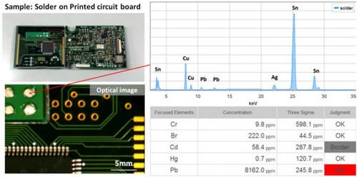 Failure analysis, RoHS testing of Electronics