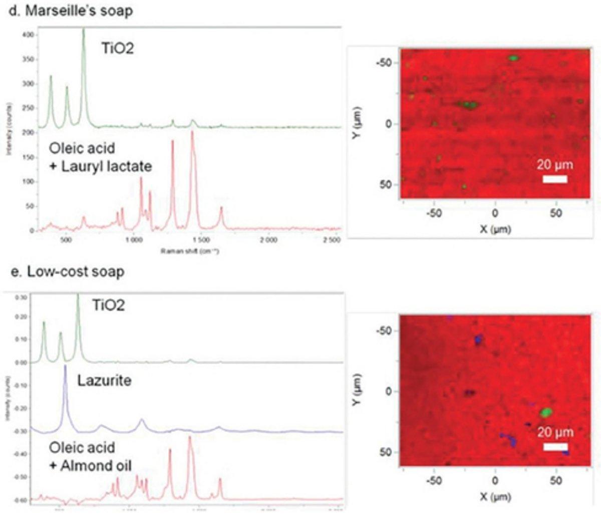 Raman reference spectra and Raman maps of different industrial soaps.