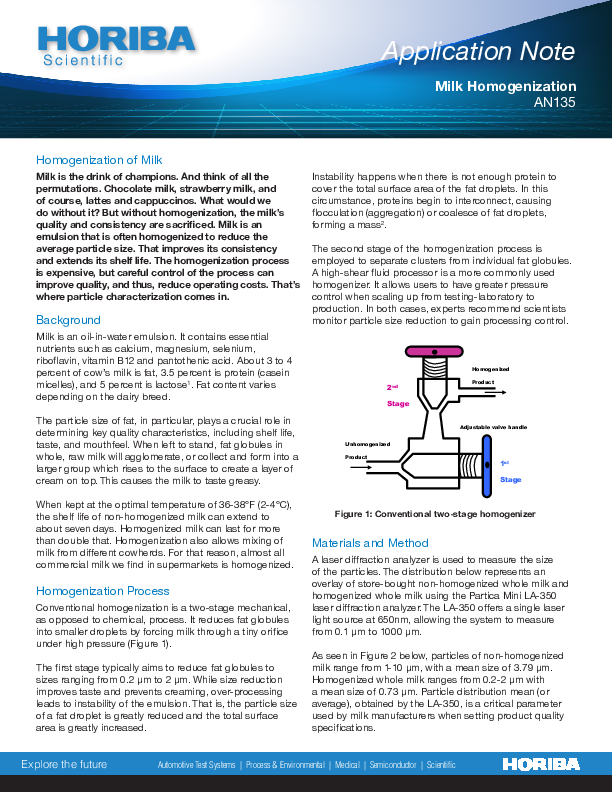 Milk Homogenization Evaluation by Particle Analysis thumbnail