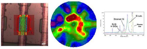 Group IV Semiconductors