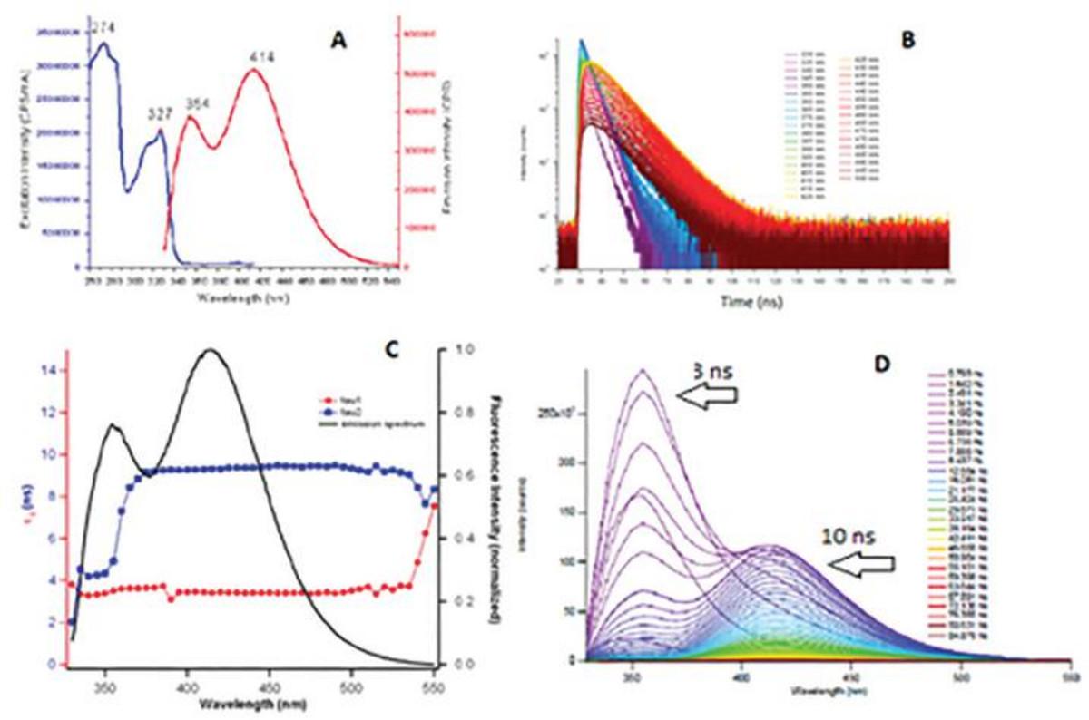  TRES of 2-naphthol and 2-naptholate A