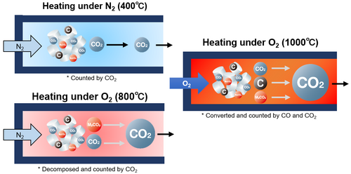 Quantitative Analysis of Carbon in Polysilicon