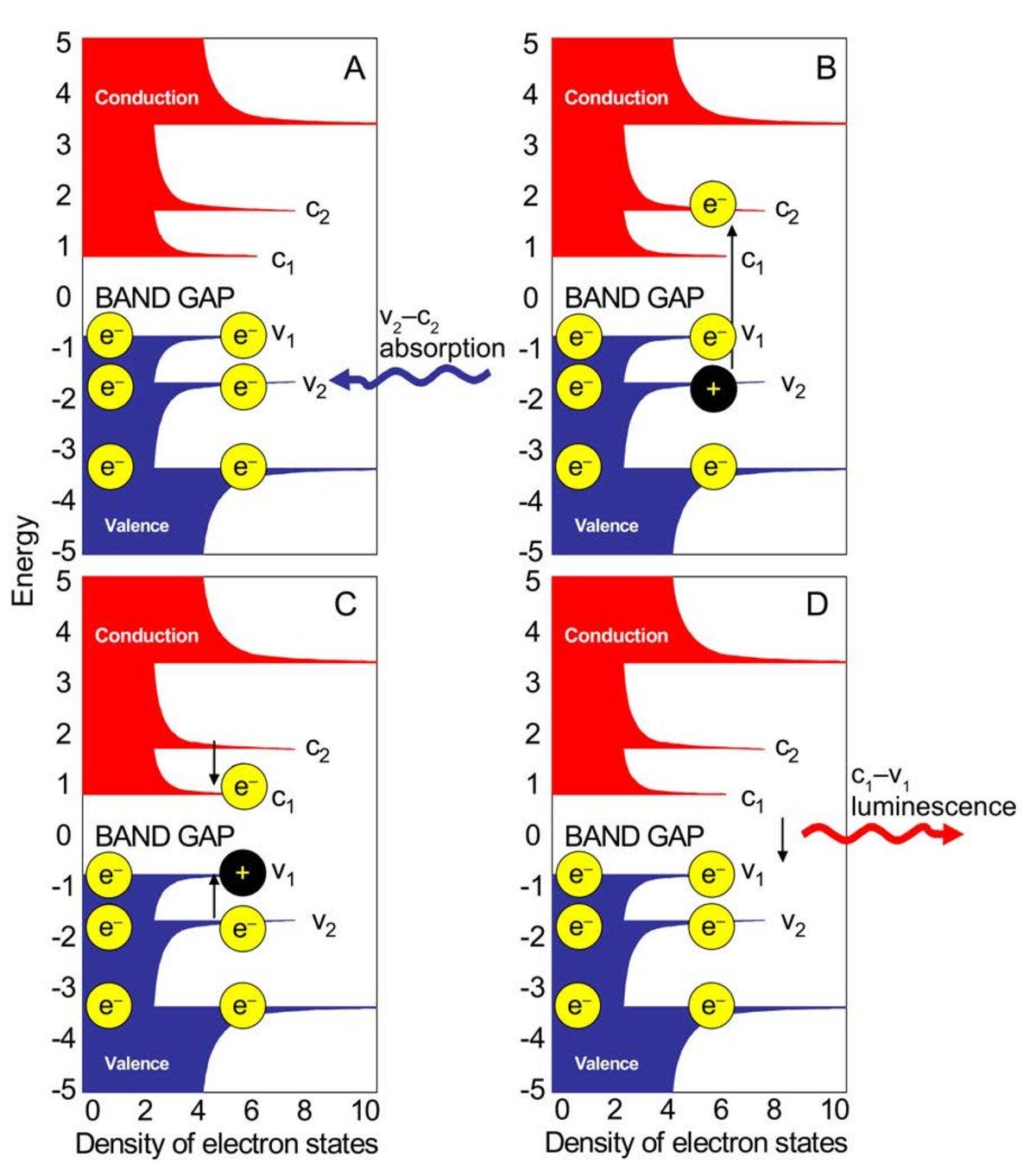 Nanophotonics with Fluorescence Instruments
