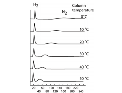 The Hydrogen Analysis of Solid Samples