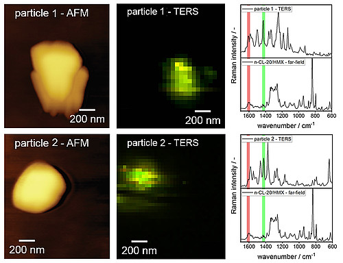 TERS Characterization of Explosive Nanoparticles TERS Characterization of Explosive Nanoparticles