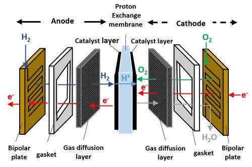 Proton Exchange Membrane Fuel Cell Bipolar Plate Analyses by GD-OES and Raman - Illustration Proton Exchange Membrane Fuel Cell Bipolar Plate Analyses by GD-OES and Raman