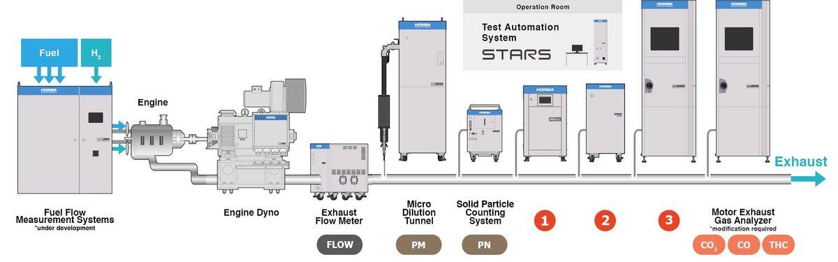 Hydrogen ICE Facility Solutions Hydrogen ICE Facility Solutions for Vehicle Development
