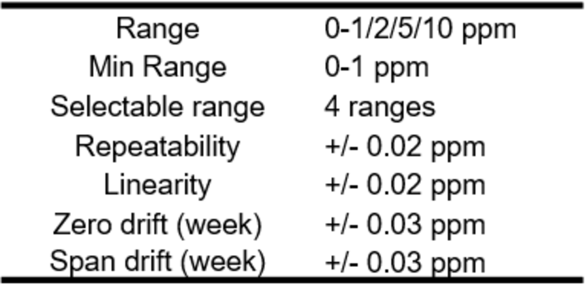 Table 4: Specification
