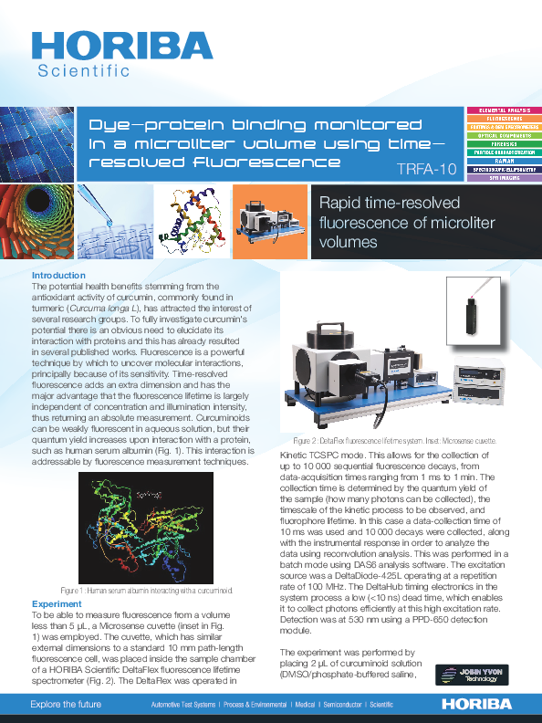 Dye‐protein binding monitored in a microliter volume using time‐ resolved fluorescence thumbnail