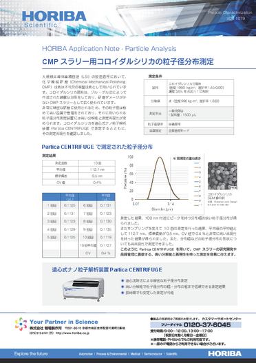 CMP スラリー用コロイダルシリカの粒子径分布測定