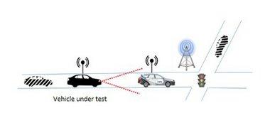 Figure 5 – A ViL test scenario using real (NGV) and simulated test agents. Figure 5 – A ViL test scenario using real (NGV) and simulated test agents.