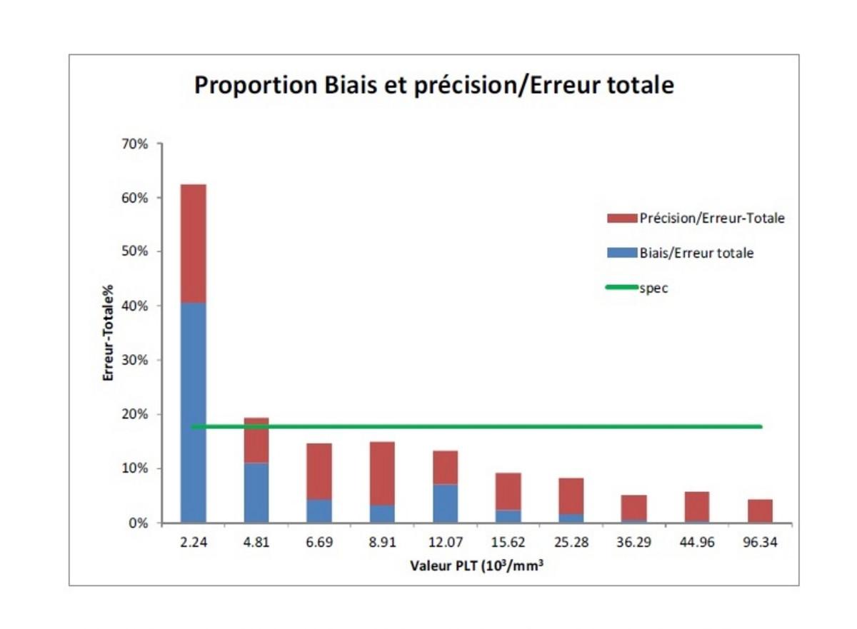 Clinical_Assessment_of_LOQ_on_Yumzien_H500_550_HORIBA_Medical_image_EN.jpg Clinical Assessment of LOQ on Yumzien H500 & 550