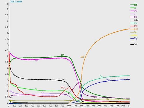 Measurement of Hydrogen (and Deuterium) by RF GDOES H&D Measurement of Hydrogen (and Deuterium) by RF GDOES