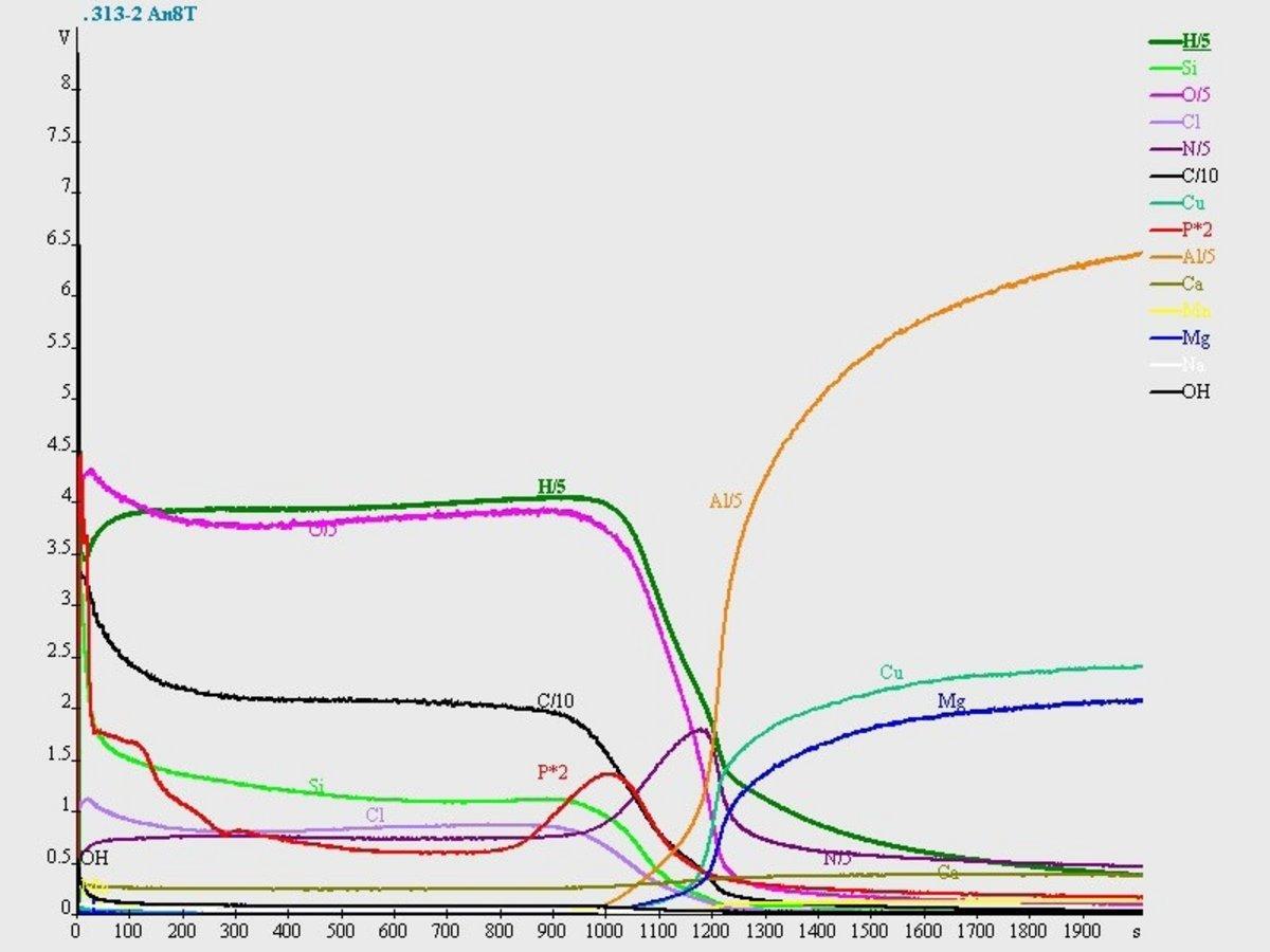 Measurement of Hydrogen (and Deuterium) by RF GDOES Measurement of Hydrogen (and Deuterium) by RF GDOES