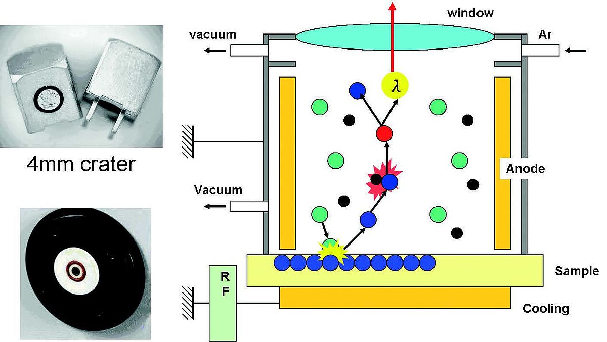 Photo and schematic diagram of the analytical GD source.