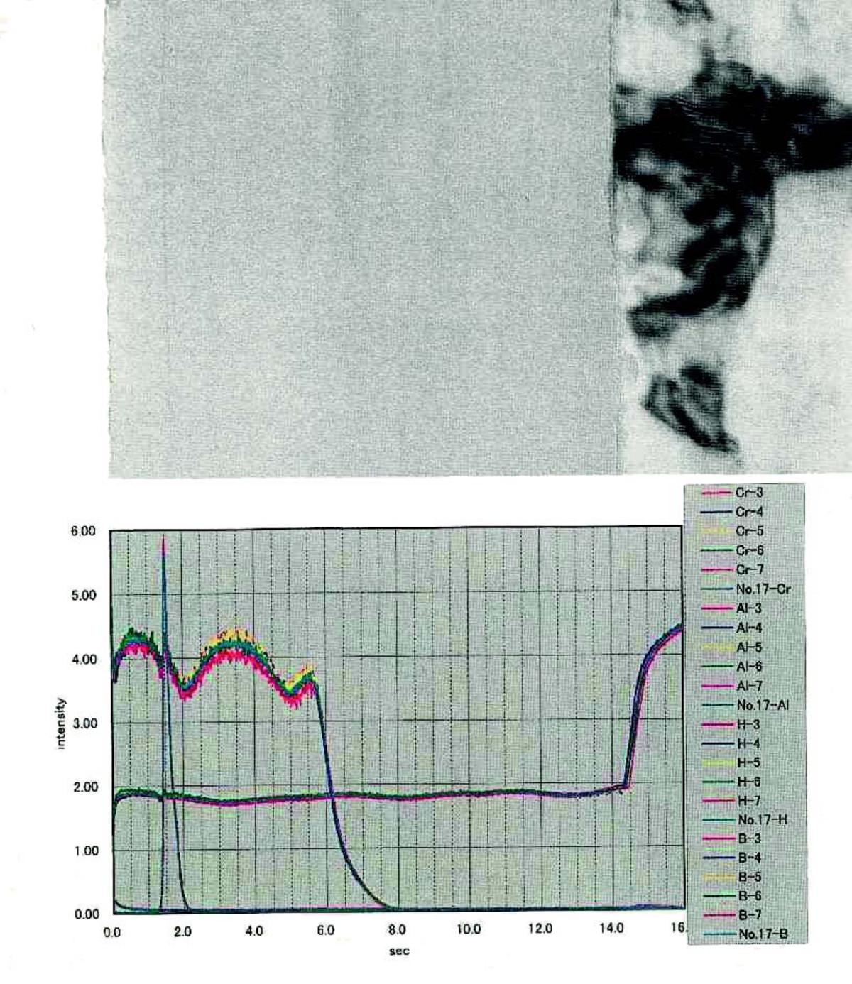 Overlay of 5 measurements on an anodized Al with Cr delta layer.