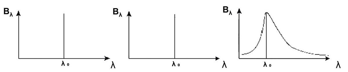 Bandpass and Resolution.