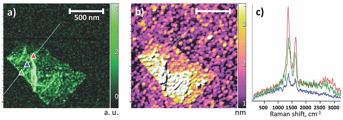 TERS Chemical mapping of Graphene Oxide flake.