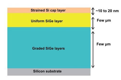 Typical structure of Si/SiGe/Si sample. Strain Measurements of a Si Cap Layer Deposited on a SiGe Substrate, Determination of Ge Content