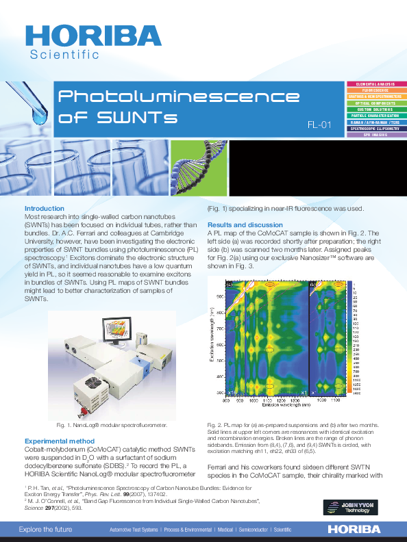 Photoluminescence of SWNTs thumbnail