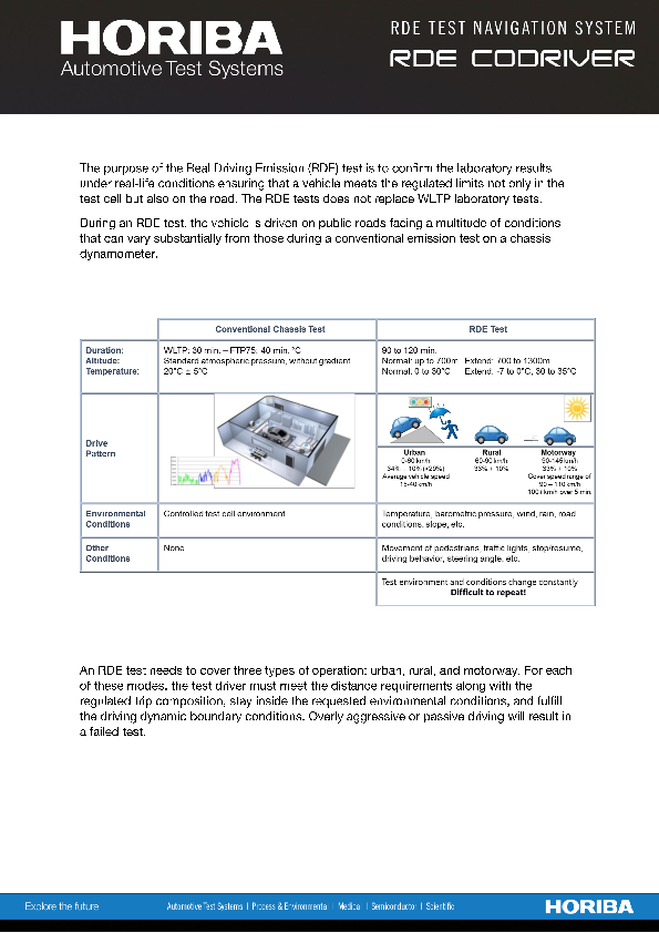 RDE CoDriver Application Note thumbnail