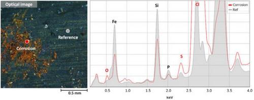 Surface Analysis of Corrosion/Contamination for Material Science