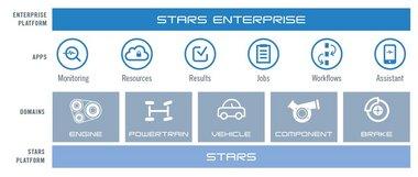 STARS Enterprise Architecture STARS Enterprise Architecture