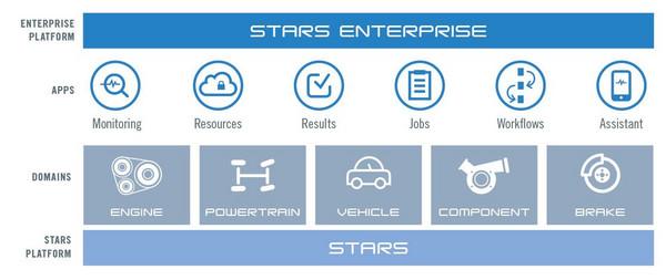STARS Enterprise Architecture STARS Enterprise Architecture