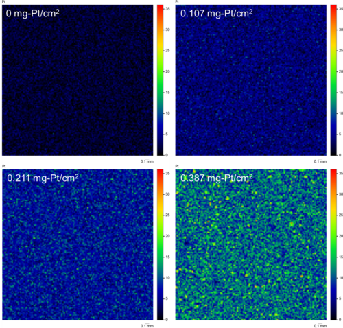 Applications of micro-XRF for PEMFC catalyst research: Pt catalyst uniformity imaging and Pt loading mass determination