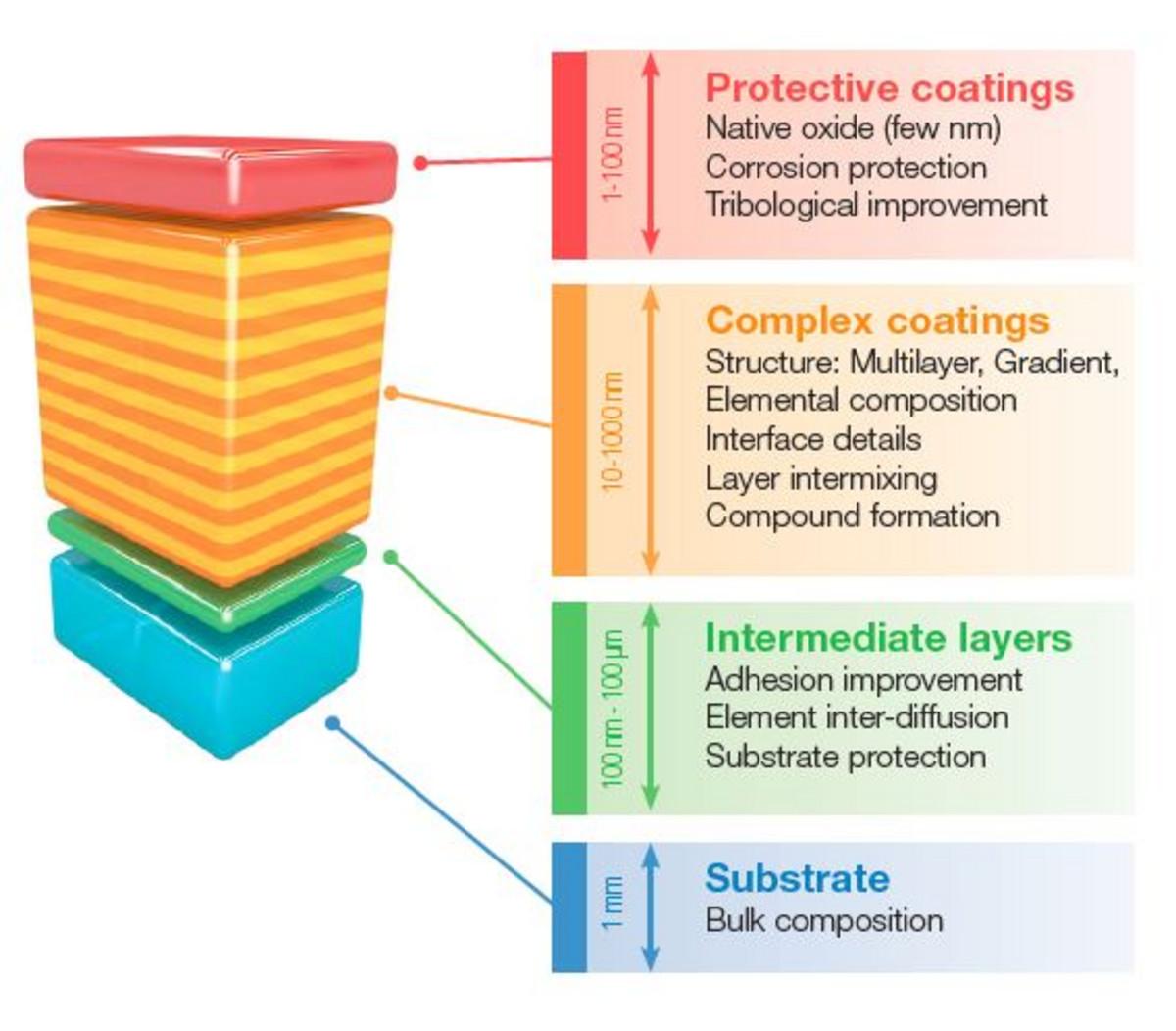 GD-OES ideas of application.