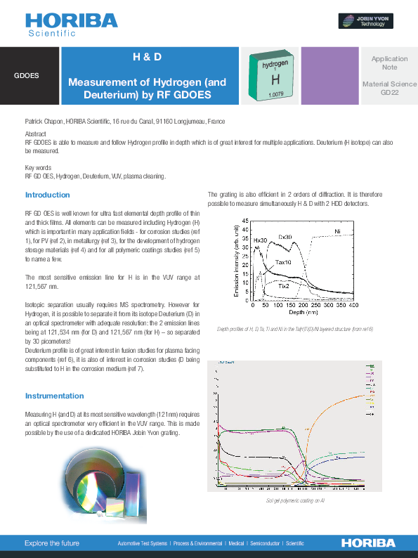 H&D Measurement of Hydrogen (and Deuterium) thumbnail
