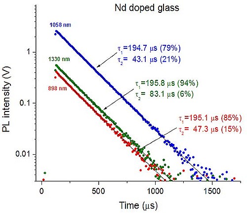 Photoluminescence Lifetimes in NIR