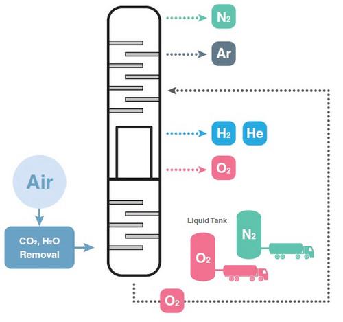 Low Concentration Gas Monitoring in Coal and Consumable Fuels
