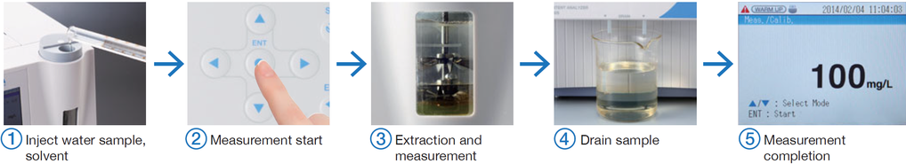 OCMA-500 Oil Content Analyzer - Measurement