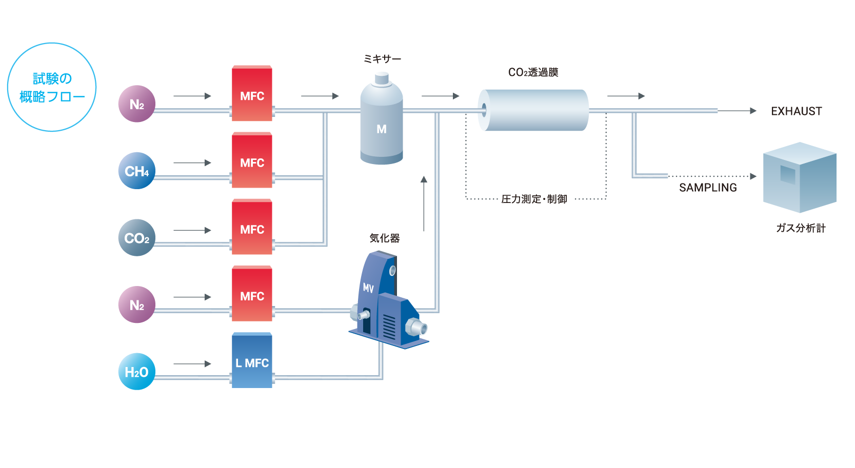 CO2の分離・回収と貯留・固定化 - HORIBA