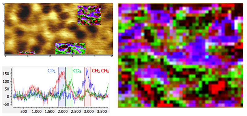 Labram Nano AFM-Raman - LabRAM Odyssey Nano - HORIBA