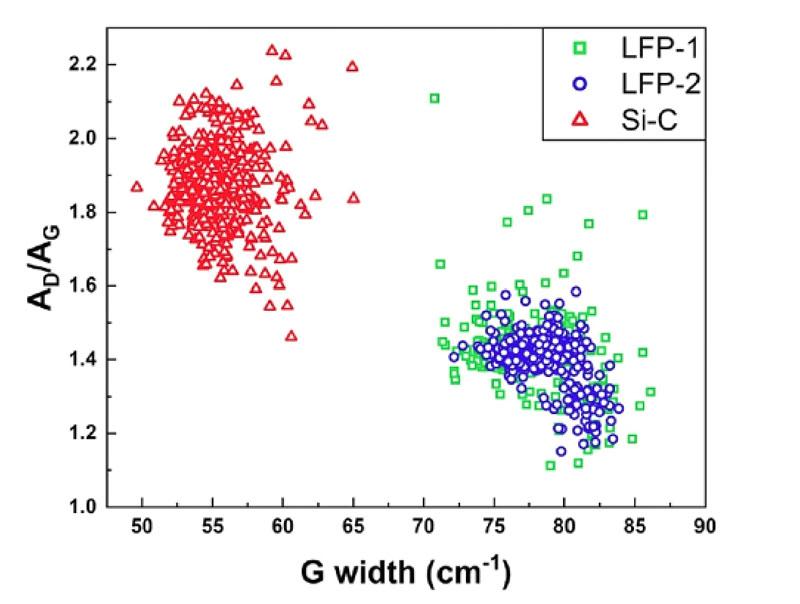 ParticleFinder: Automated Particle Measurement, Identification and ...