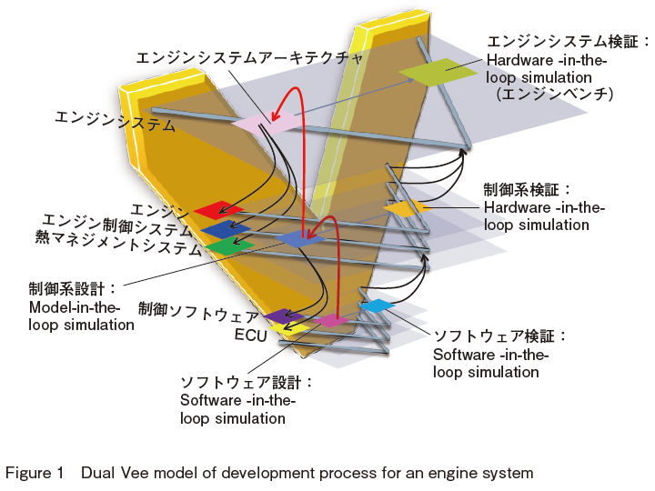 Guest Forum Model Based Systems Engineering MBSE To Measure And   R53E 13 051 Figure1 